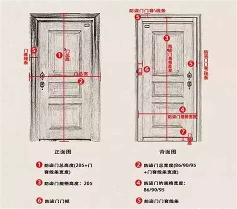 一扇門|室內門尺寸有哪些？房門寬度高度大概是多少？